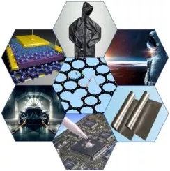 Graphene Heat Release Solution