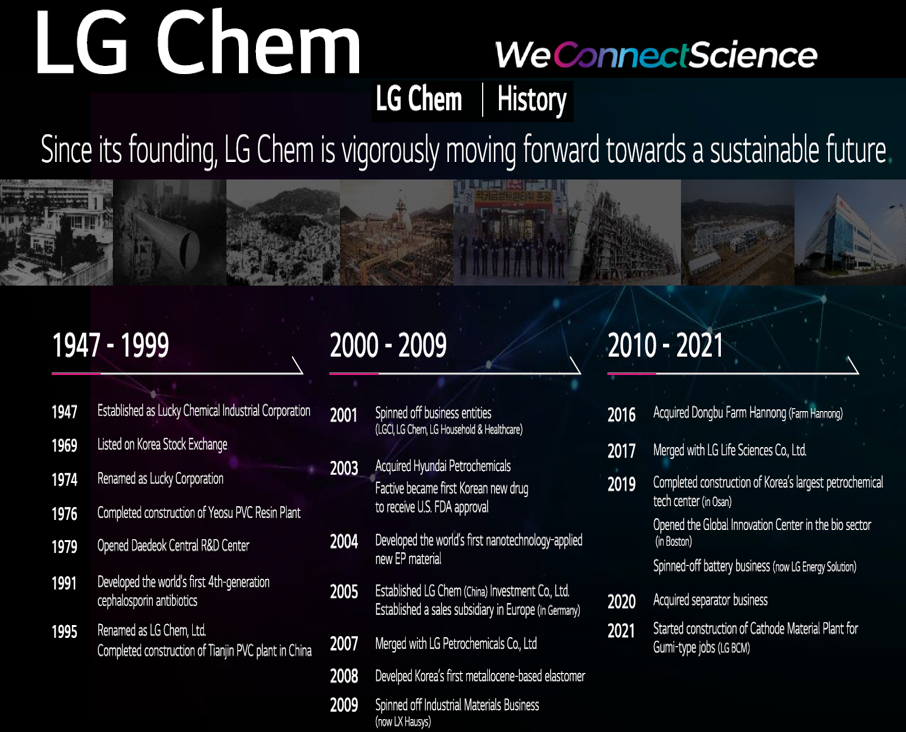 LG Chemical11.png
