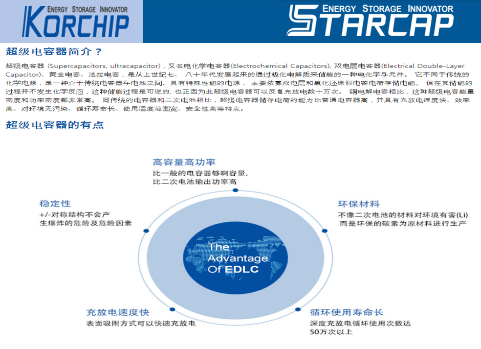 Korchip21.png